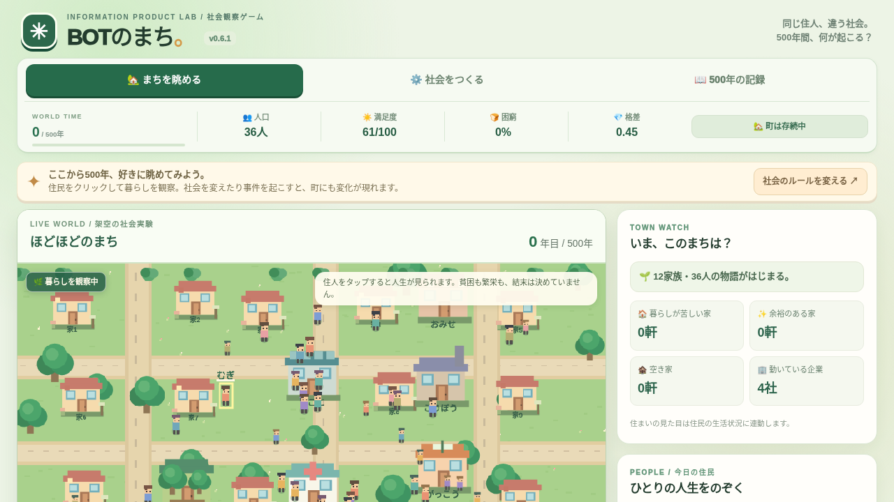 BOTのまちのゲーム画面。ドット絵風の町と歩く住民、人口や格差を観測するUI