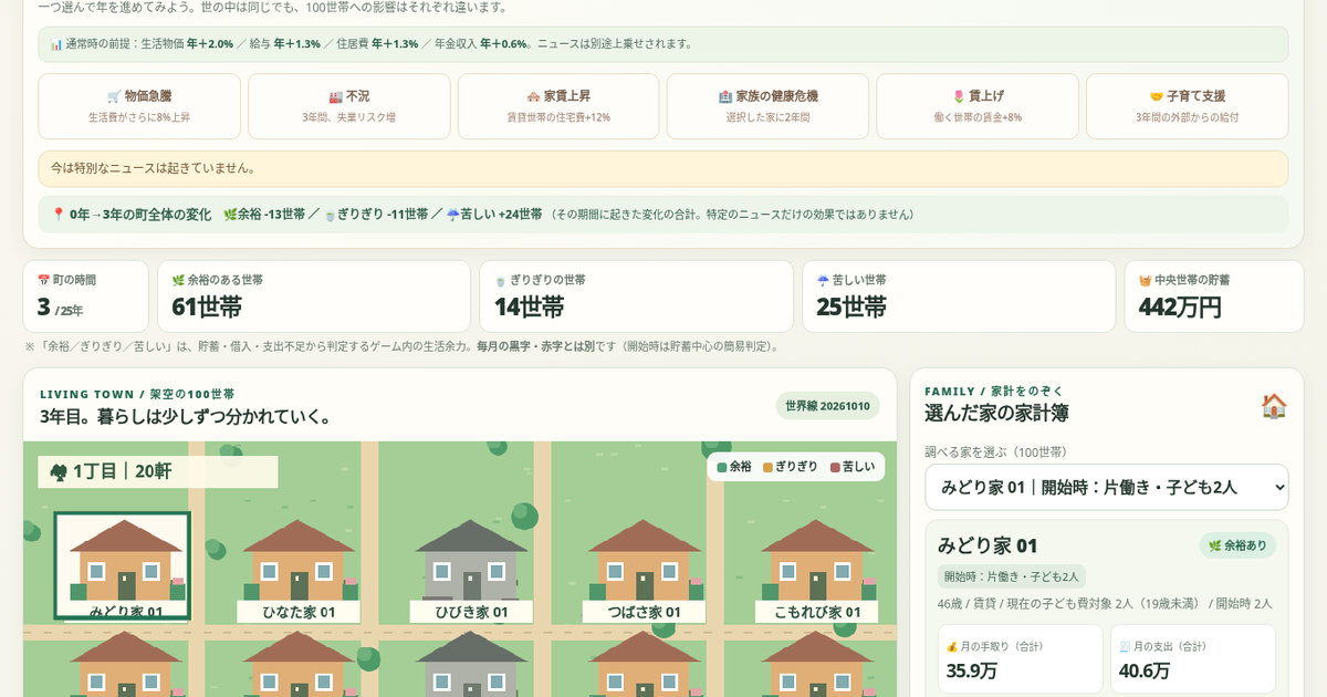 同じニュース、ちがう暮らし。100世帯を観察するゲーム画面とニュース、家計の表示